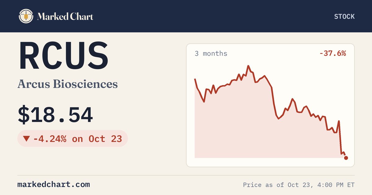 RCUS price and 3-month chart