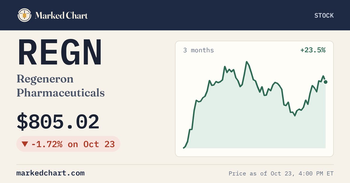 REGN price and 3-month chart