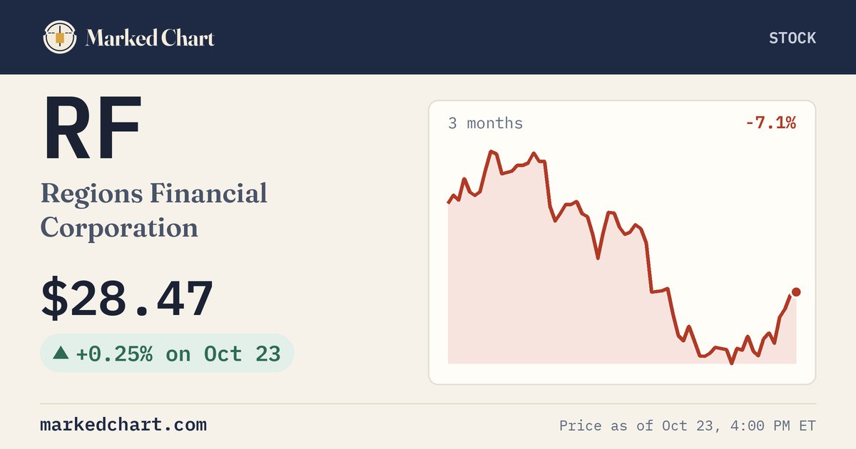 RF price and 3-month chart