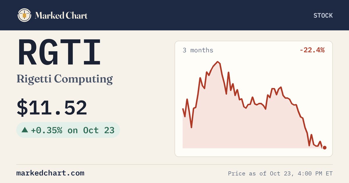 RGTI price and 3-month chart