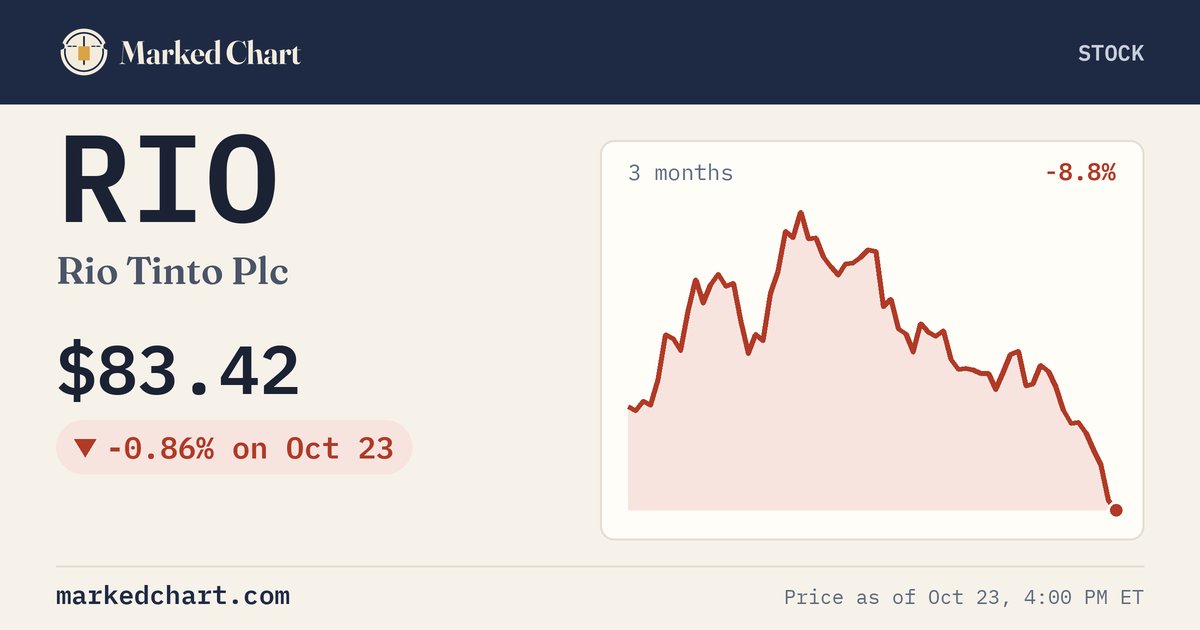 RIO price and 3-month chart