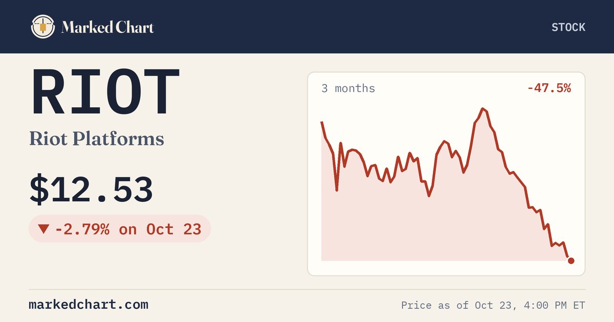 RIOT price and 3-month chart