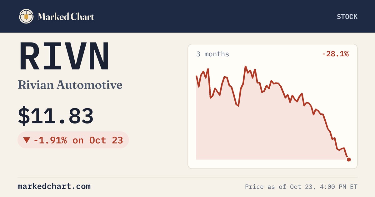 RIVN price and 3-month chart