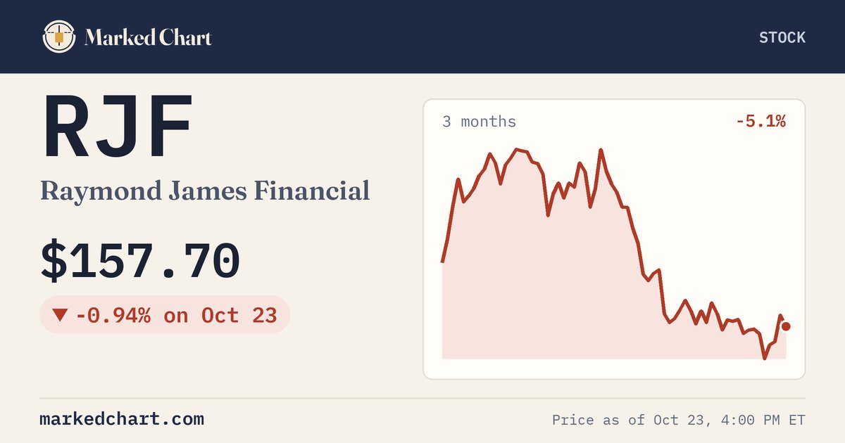 RJF price and 3-month chart