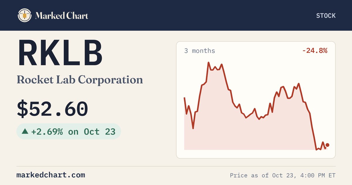 RKLB price and 3-month chart