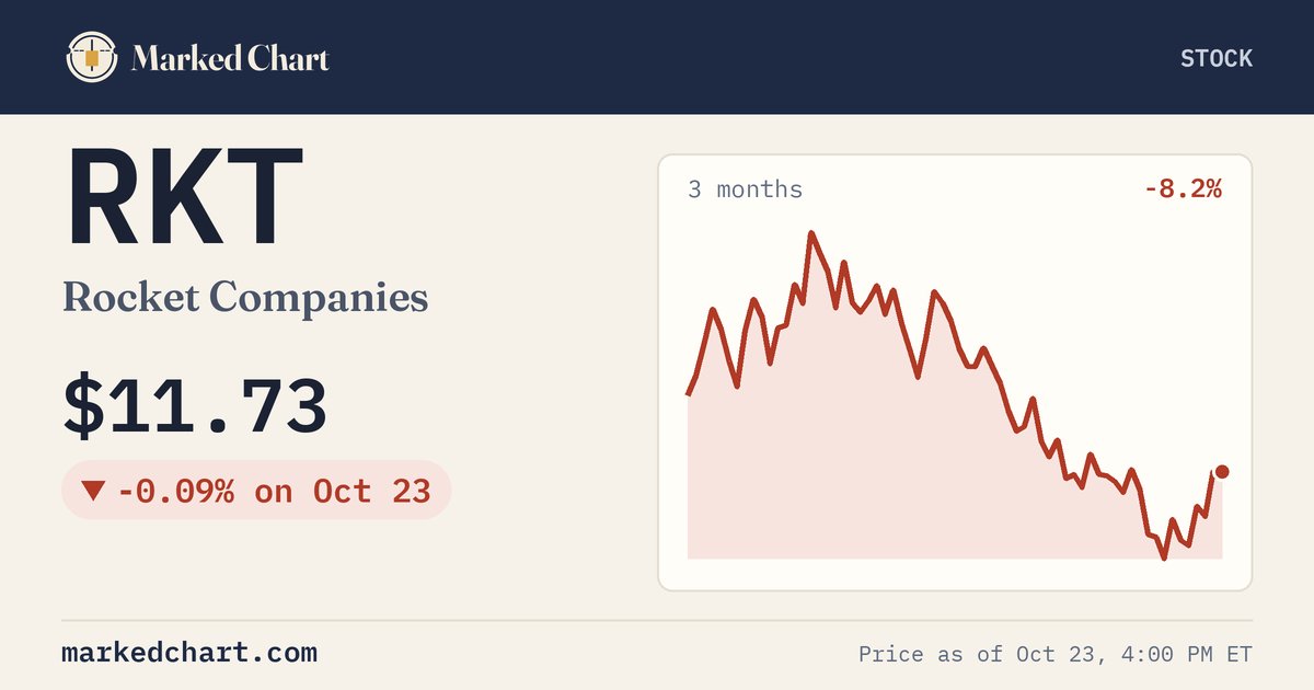 RKT price and 3-month chart