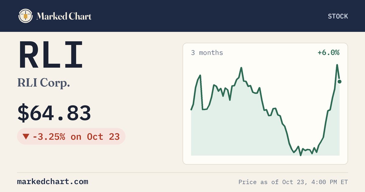 RLI price and 3-month chart