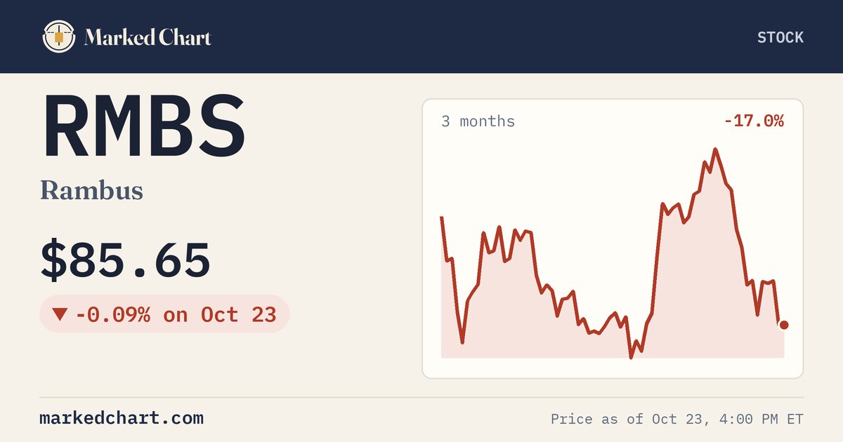 RMBS price and 3-month chart