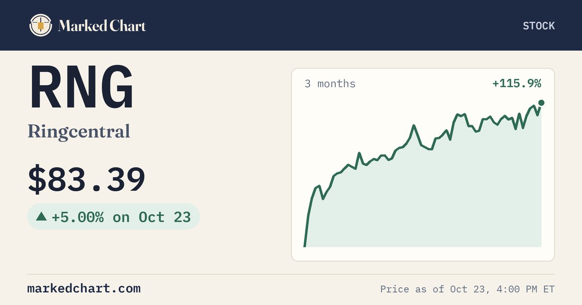 RNG price and 3-month chart