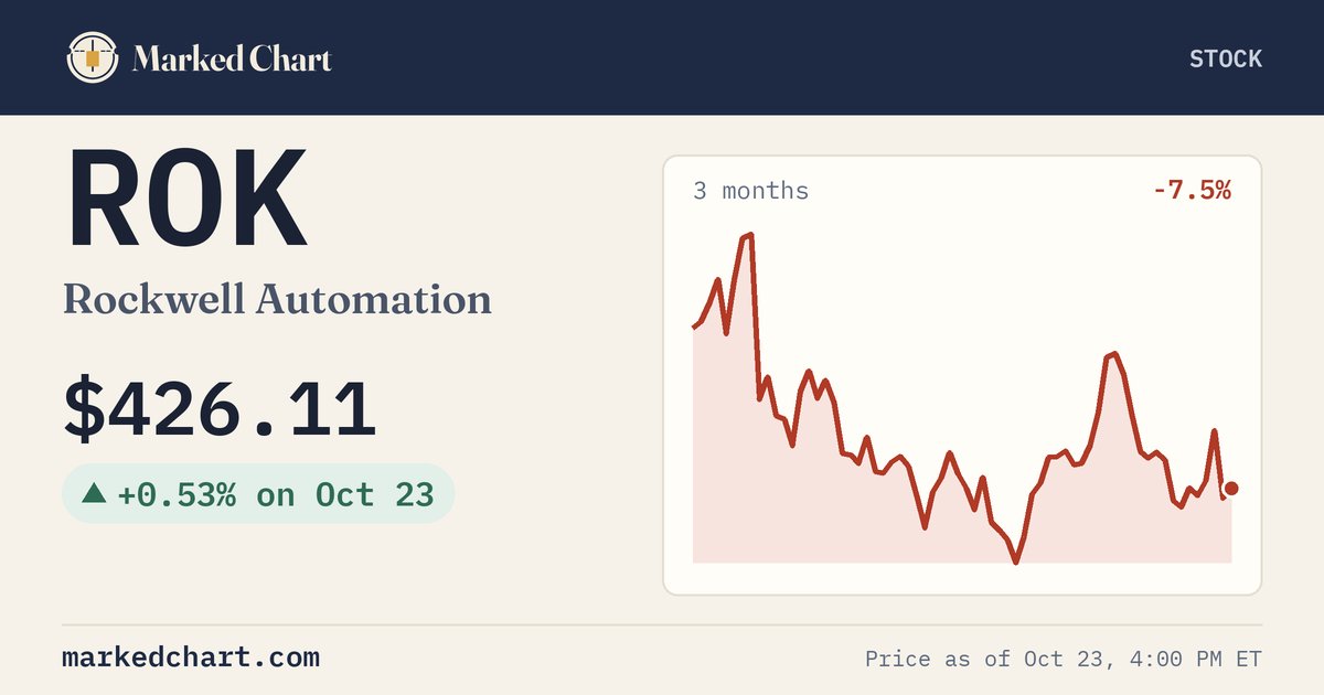 ROK price and 3-month chart