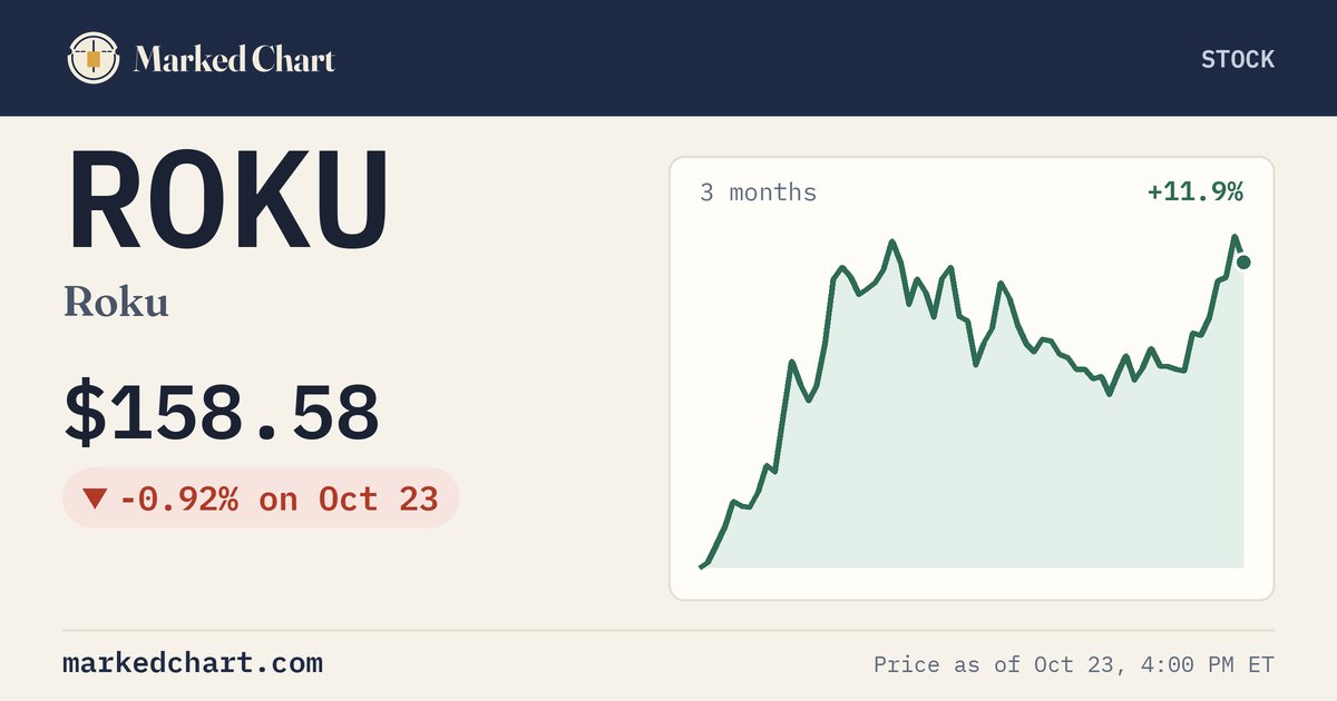 ROKU price and 3-month chart