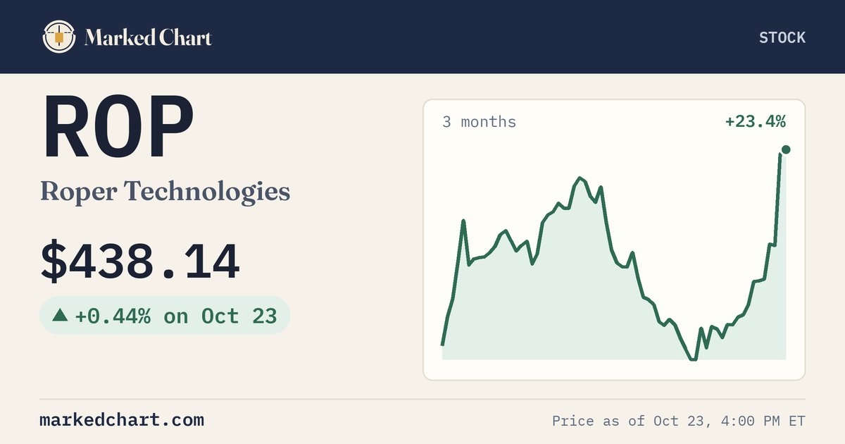 ROP price and 3-month chart