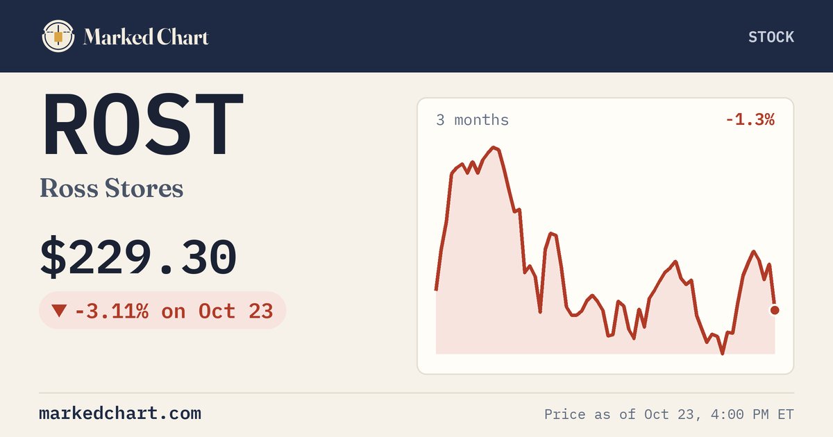 ROST price and 3-month chart