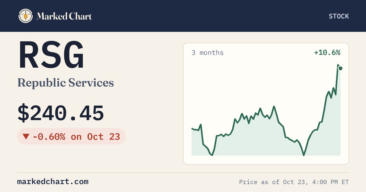 RSG price and 3-month chart