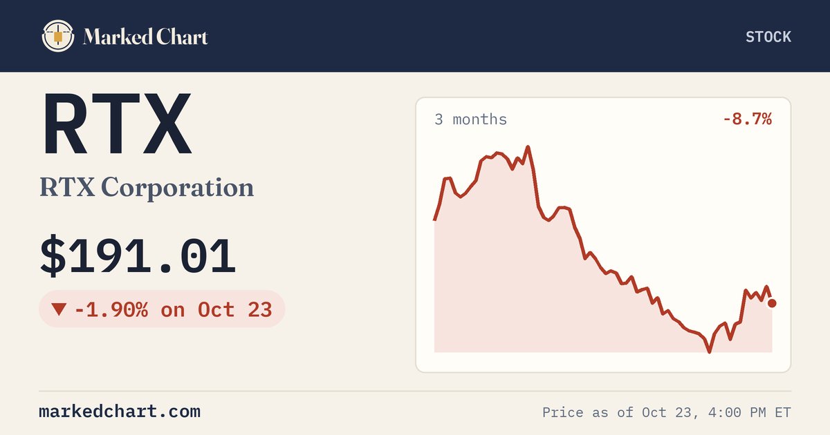 RTX price and 3-month chart