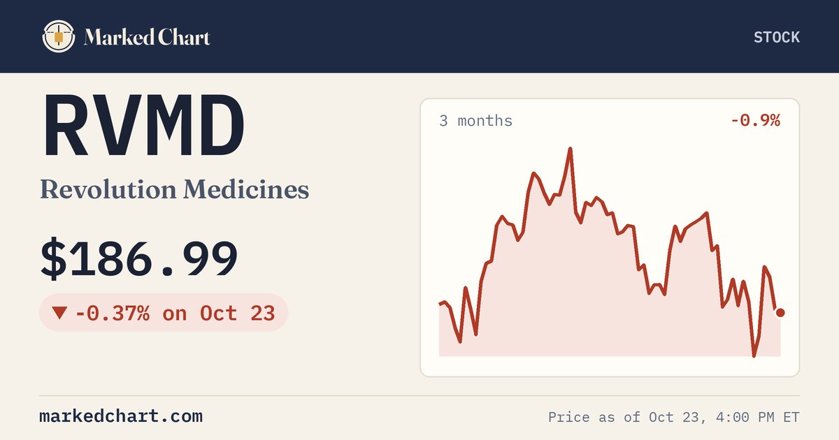 RVMD price and 3-month chart