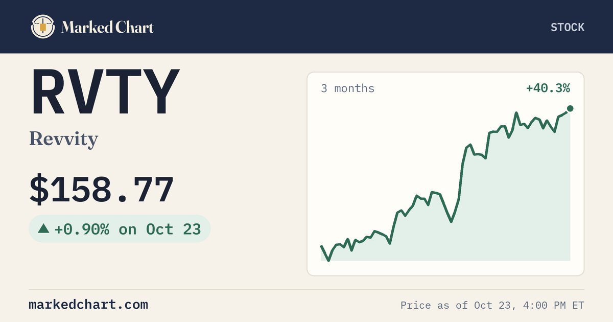 RVTY price and 3-month chart
