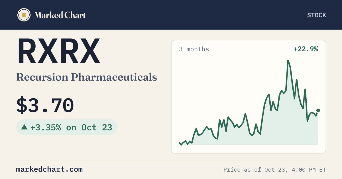 RXRX price and 3-month chart