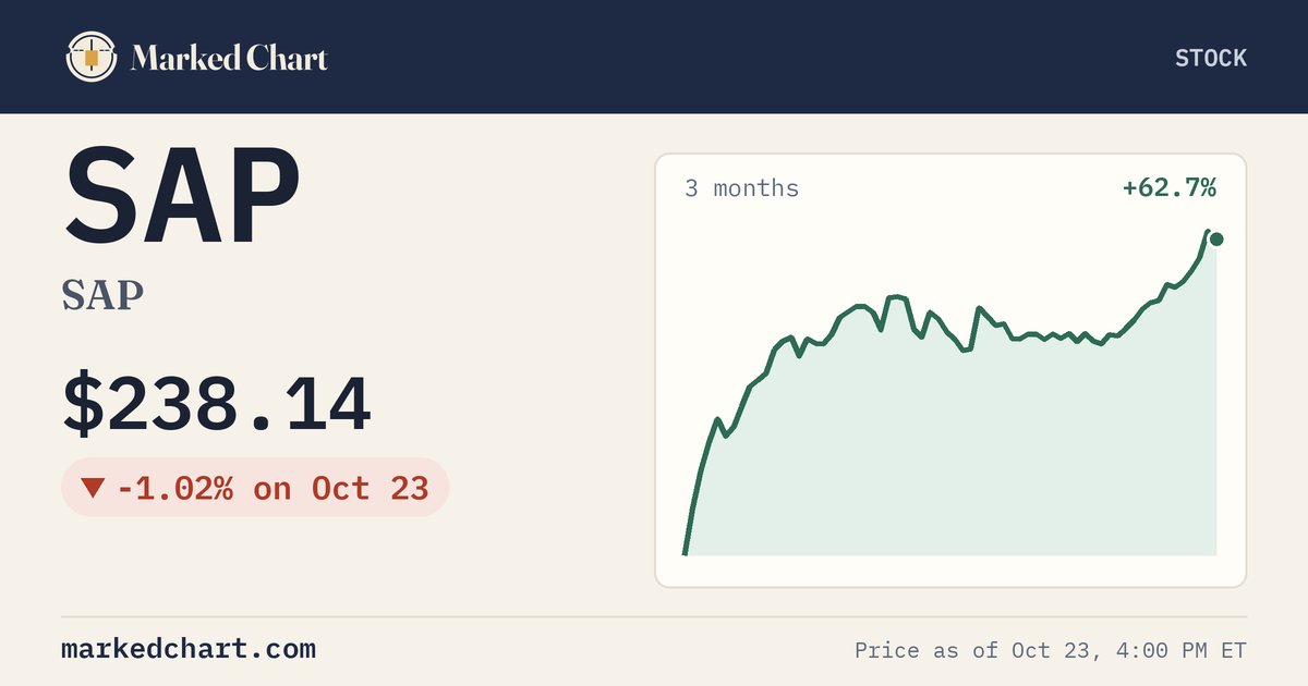SAP price and 3-month chart