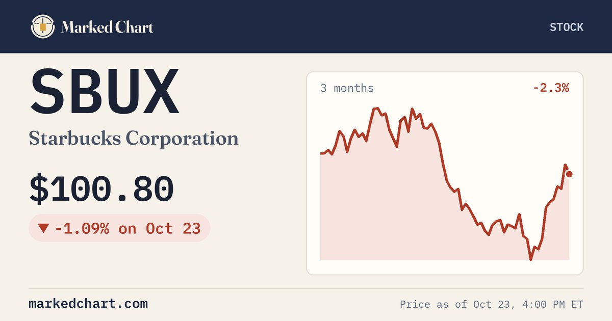 SBUX price and 3-month chart