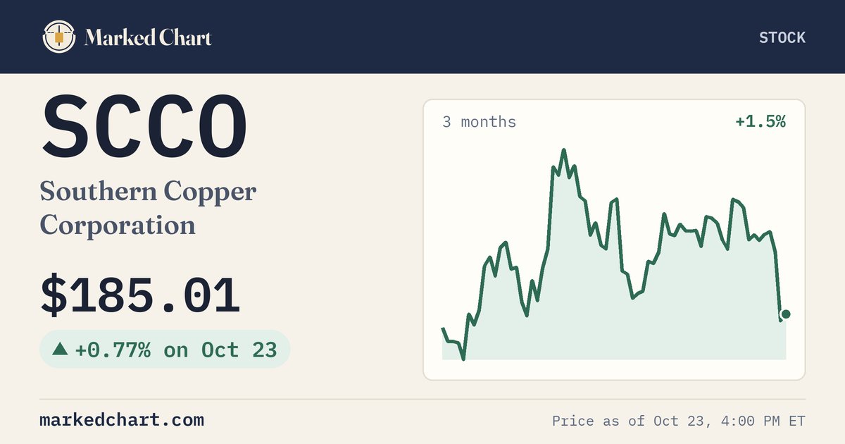 SCCO price and 3-month chart