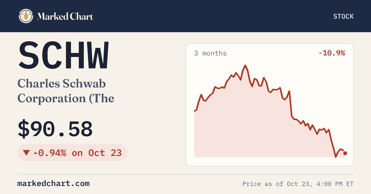 SCHW price and 3-month chart