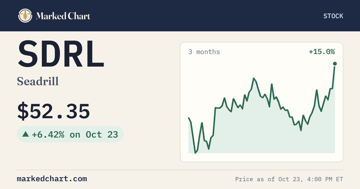 SDRL price and 3-month chart