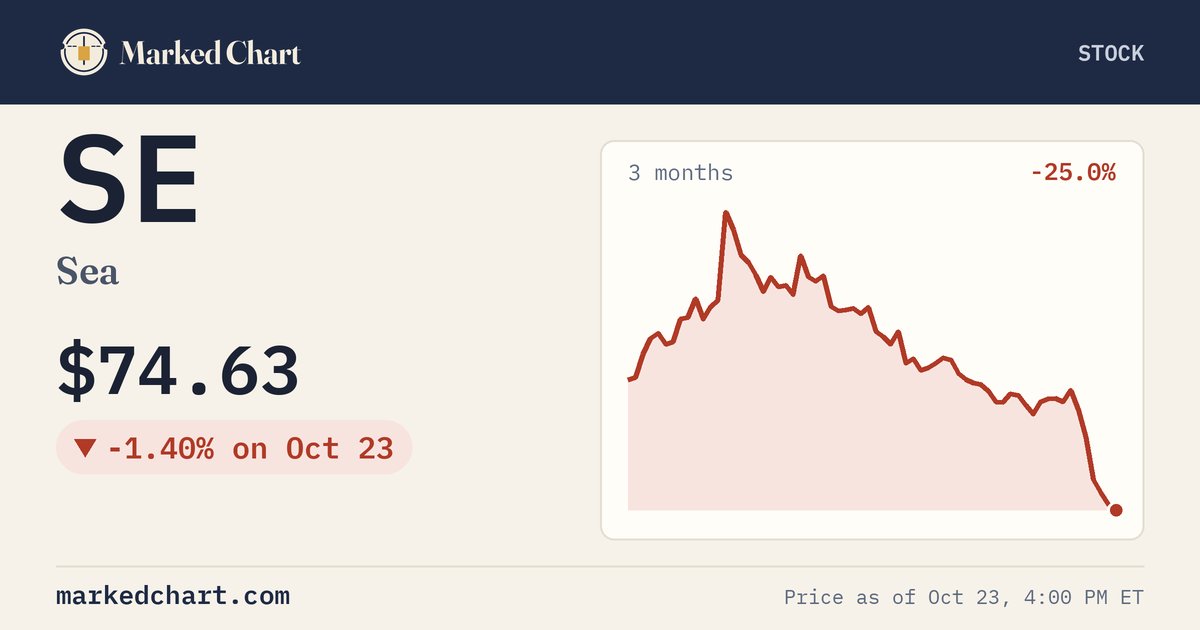 SE price and 3-month chart