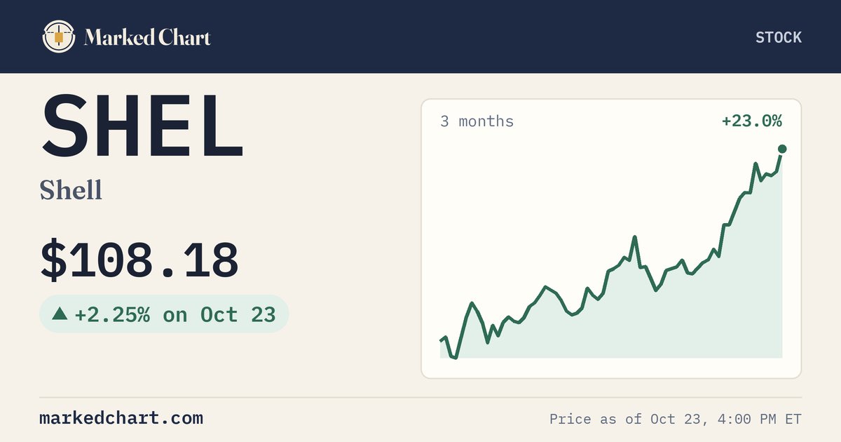 SHEL price and 3-month chart