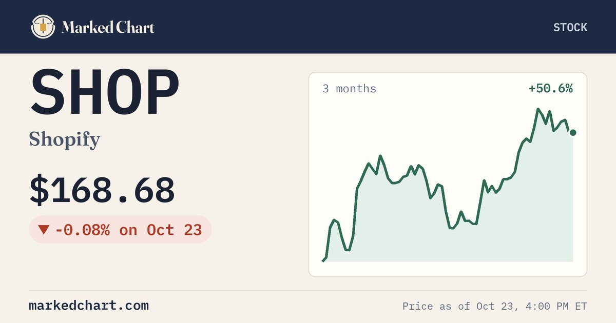 SHOP price and 3-month chart