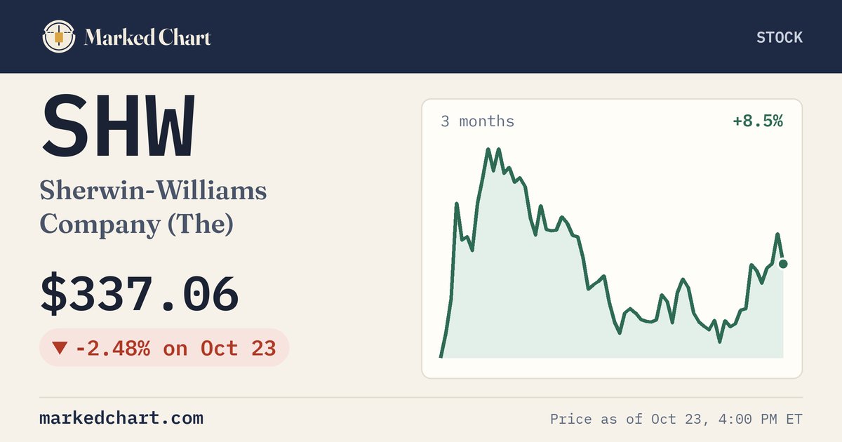 SHW price and 3-month chart