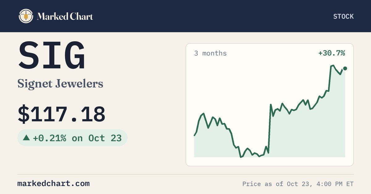 SIG price and 3-month chart