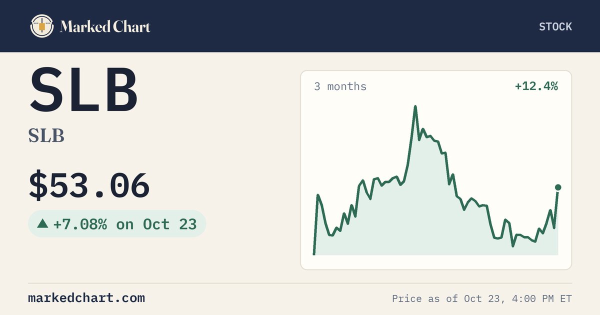 SLB price and 3-month chart
