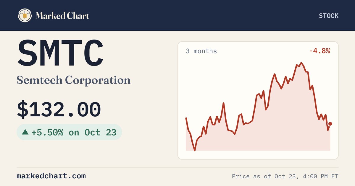 SMTC price and 3-month chart