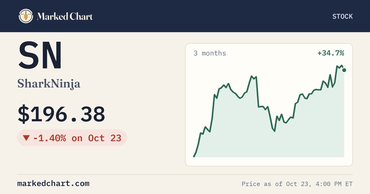 SN price and 3-month chart