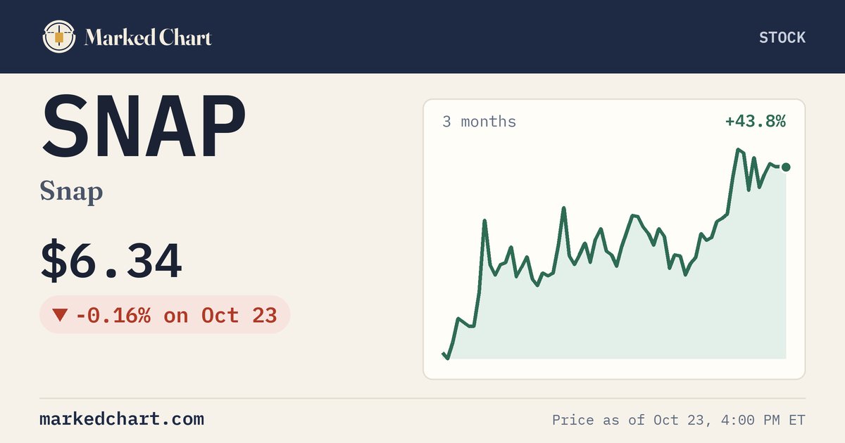 SNAP price and 3-month chart