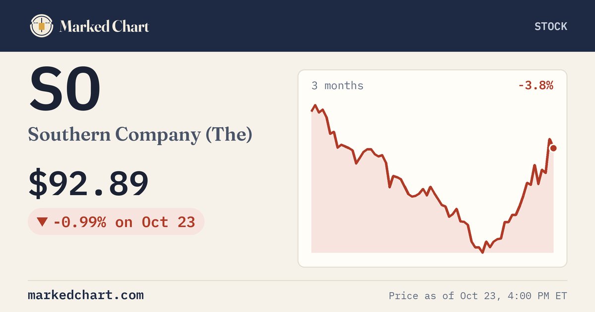 SO price and 3-month chart