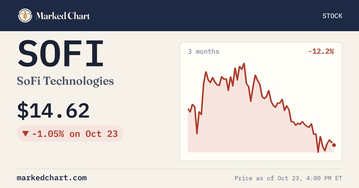 SOFI price and 3-month chart