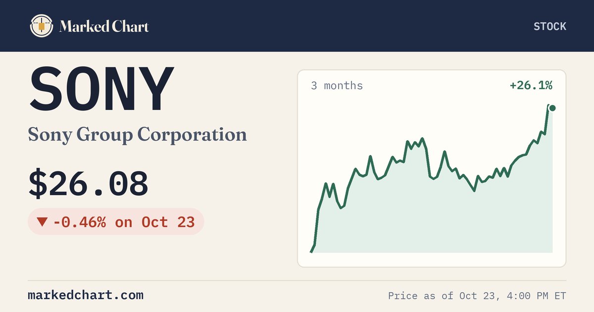 SONY price and 3-month chart