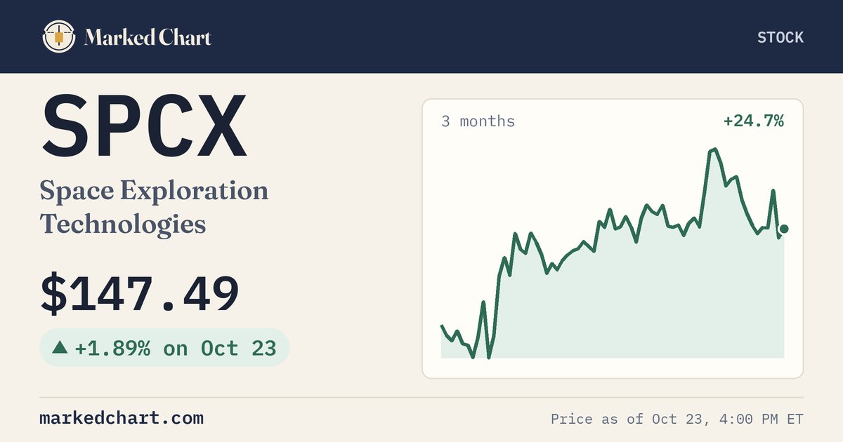 SPCX price and 3-month chart