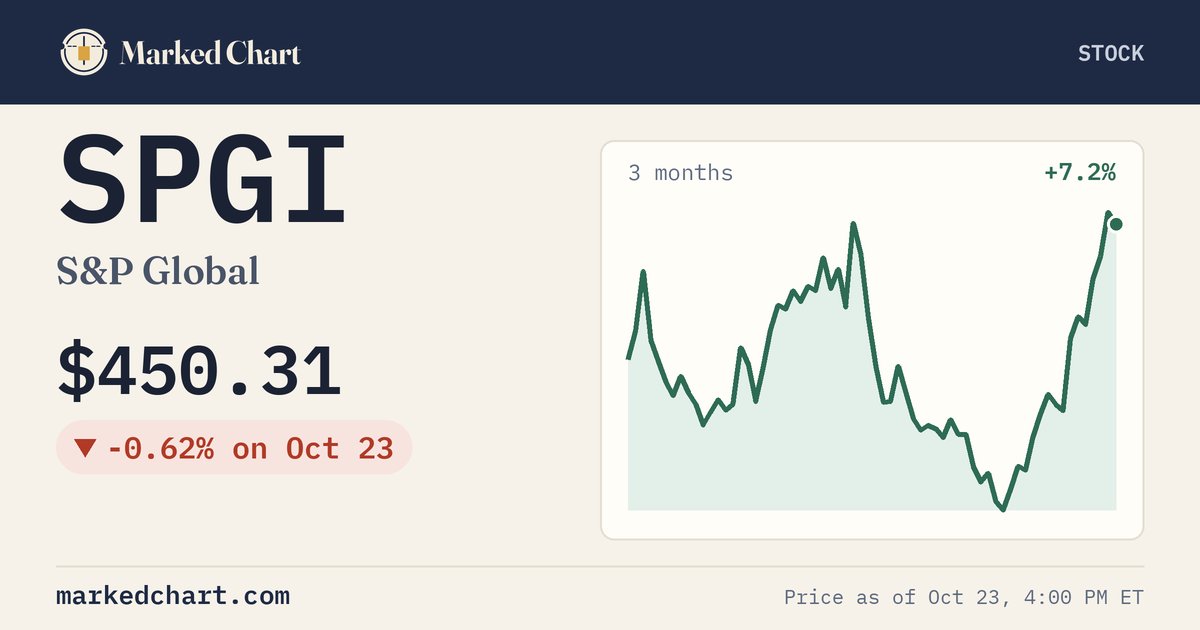 SPGI price and 3-month chart