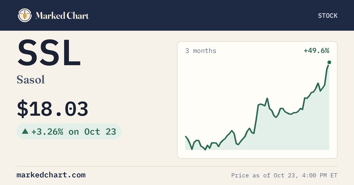SSL price and 3-month chart