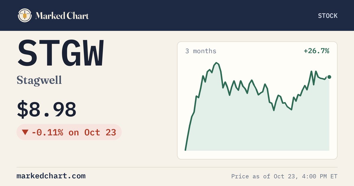 STGW price and 3-month chart