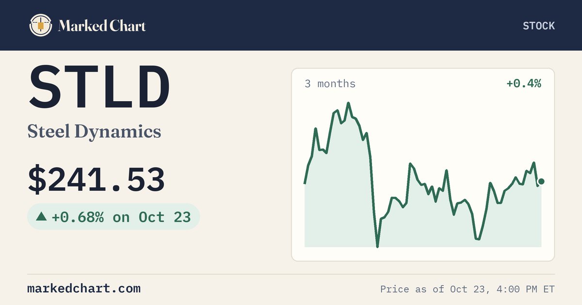 STLD price and 3-month chart
