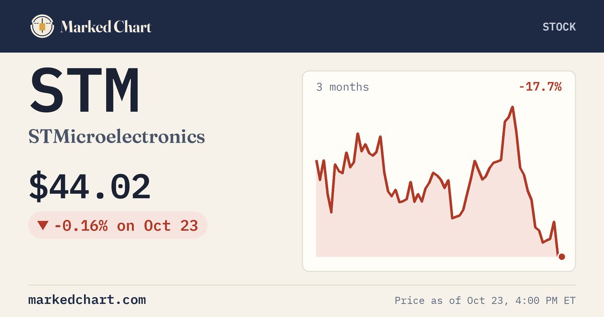 STM price and 3-month chart