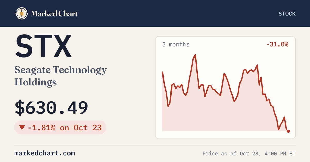 STX price and 3-month chart