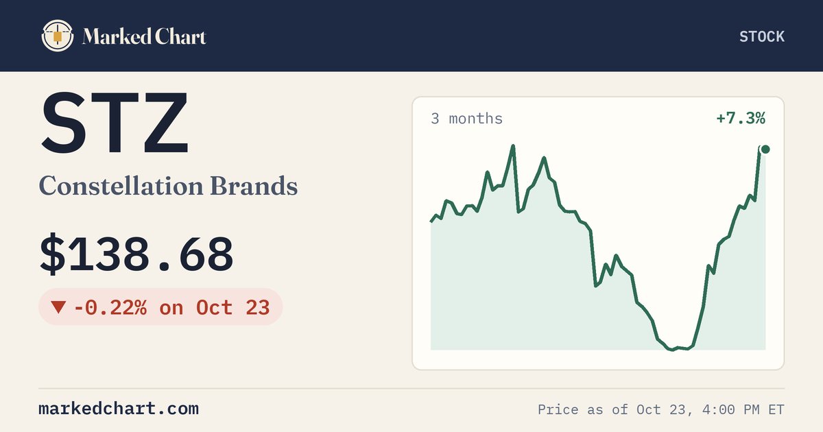 STZ price and 3-month chart