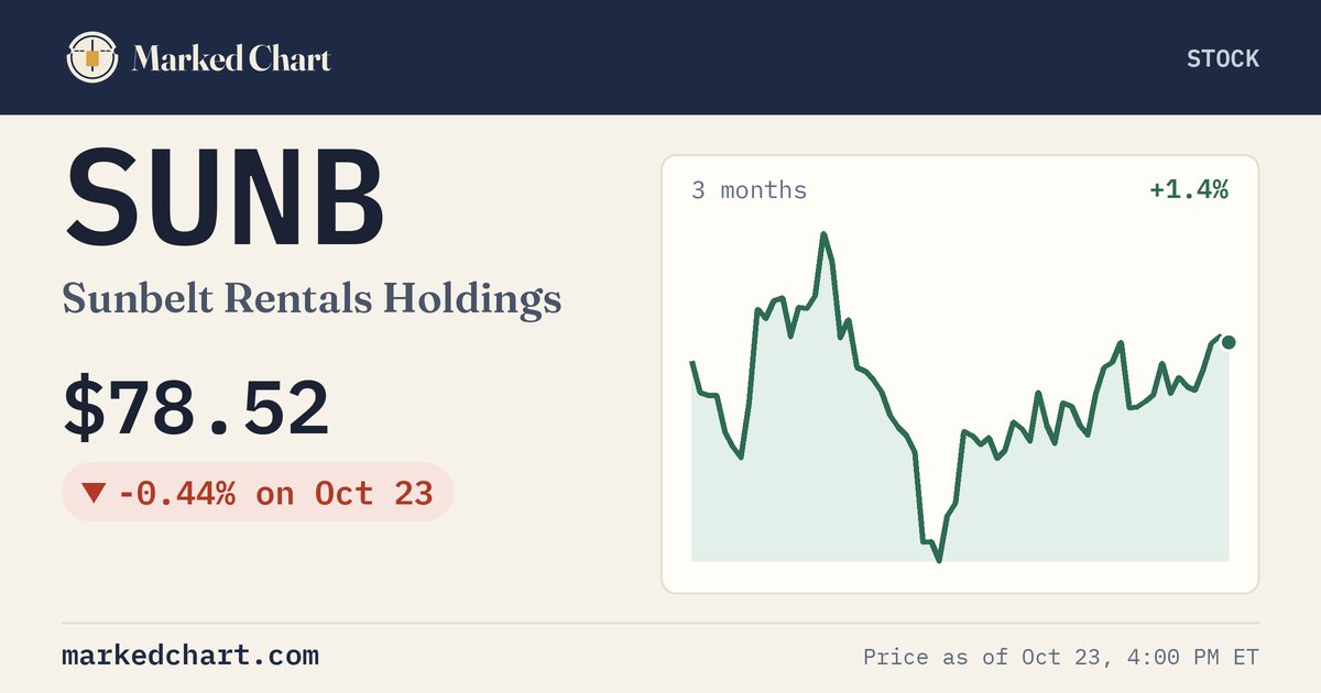 SUNB price and 3-month chart