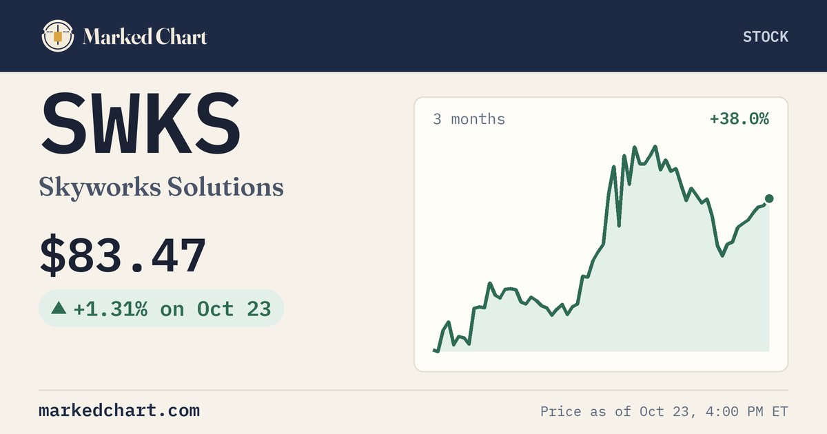 SWKS price and 3-month chart