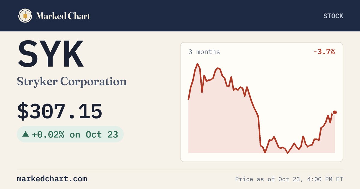 SYK price and 3-month chart